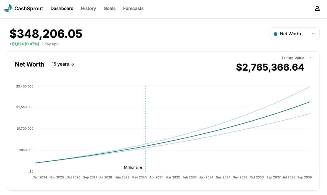 Example dashboard screenshot